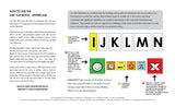 Rett U Communication Flip Books by Susan Norwell